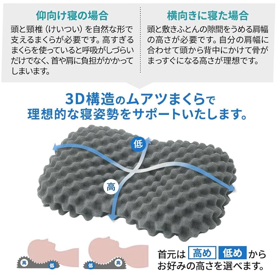 昭和西川ムアツまくら Amazon｜昭和西川 ムアツ まくら 枕 凹凸構造 体圧分散 65×36cm